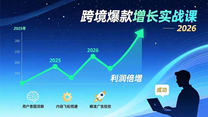 跨境爆款增长实战课，教授用户意图洞察、内容飞轮搭建、精准广告投放，助力卖家2026年利润倍增